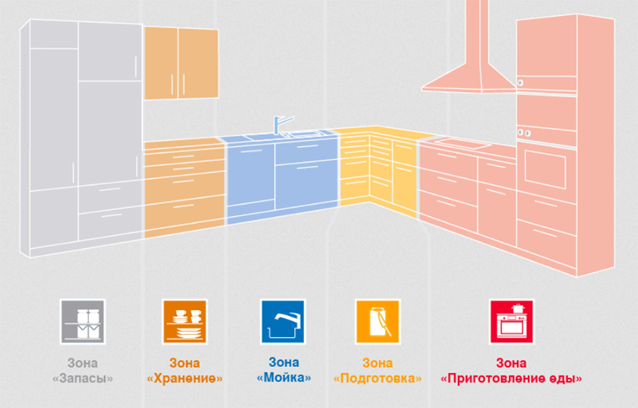 Всё о кухонных шкафах. Порядок на кухне и удобство работы