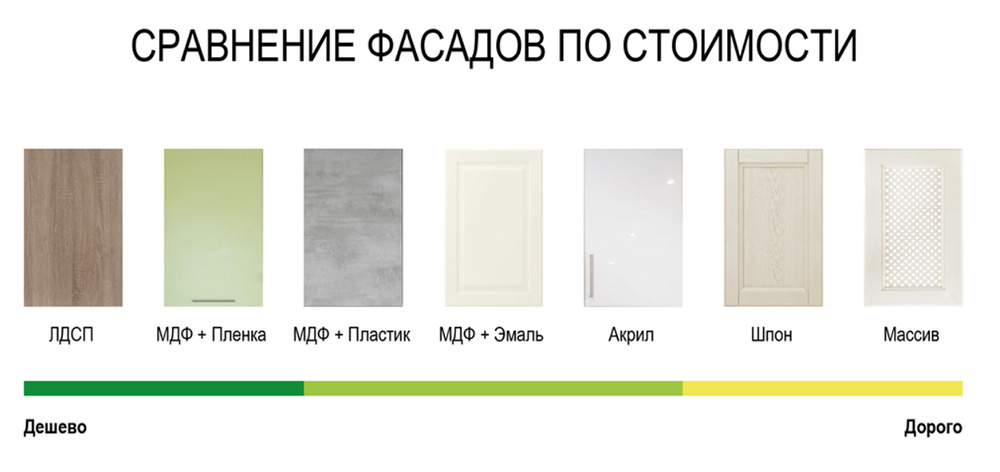 Какой фасад выбрать для кухни?