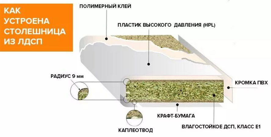 Какую столешницу лучше выбрать для кухни?