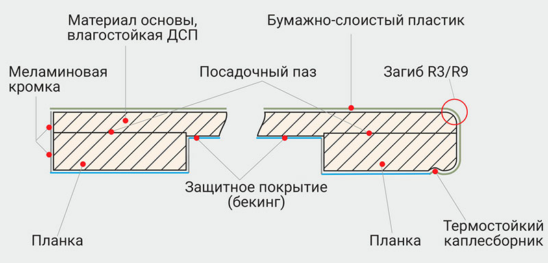 Какую столешницу лучше выбрать для кухни?