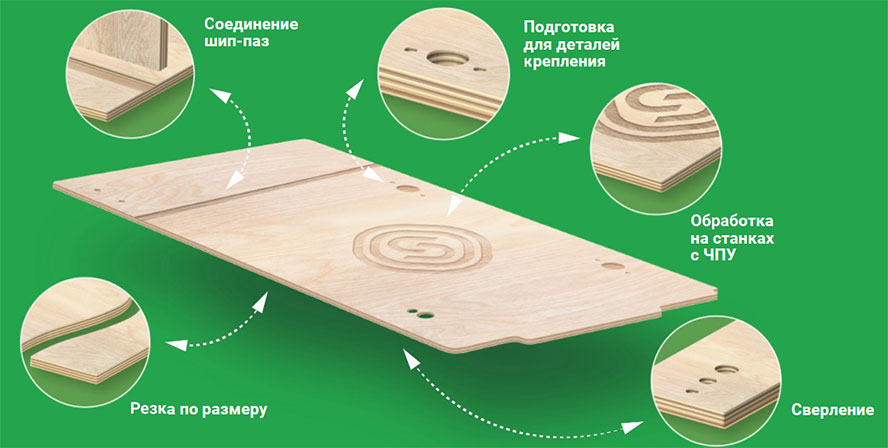 Цена мебели из березовой фанеры под заказ